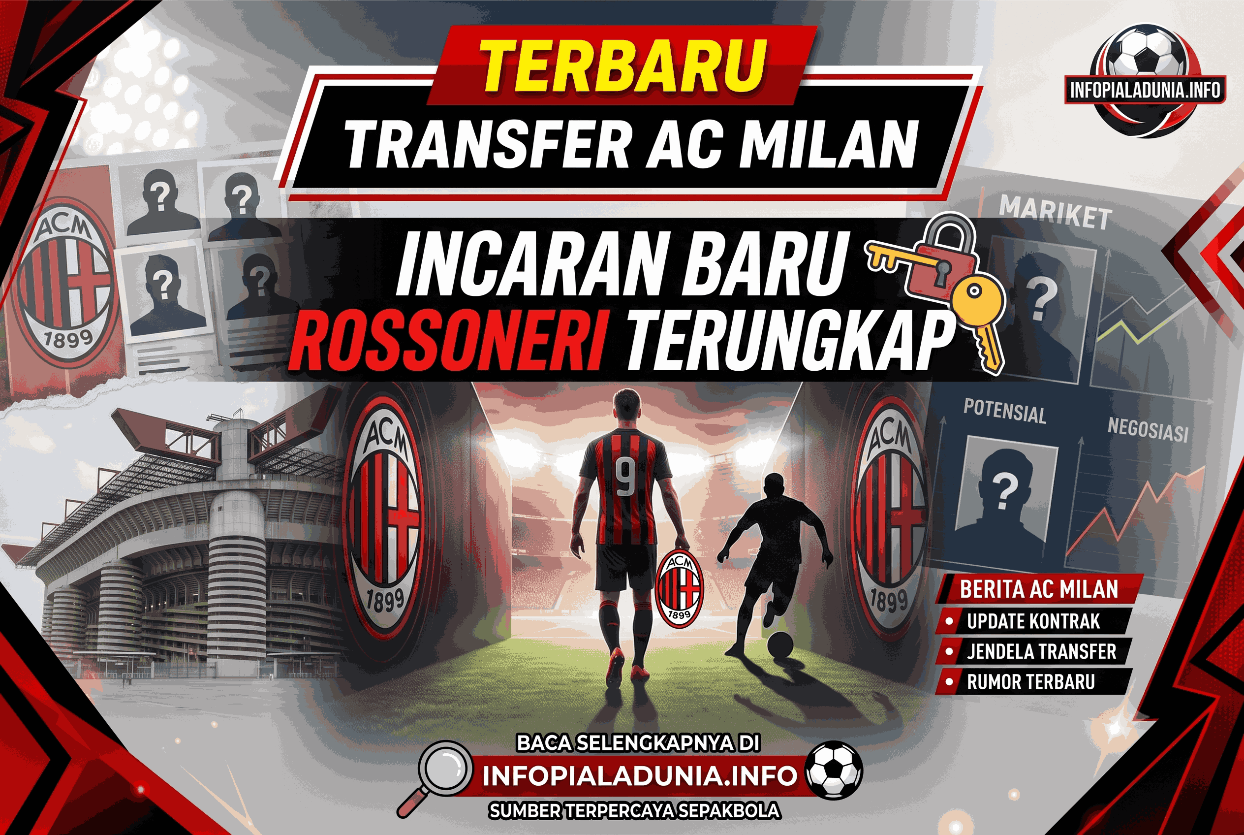 Transfer AC Milan Terbaru: Incaran Baru Rossoneri Terungkap