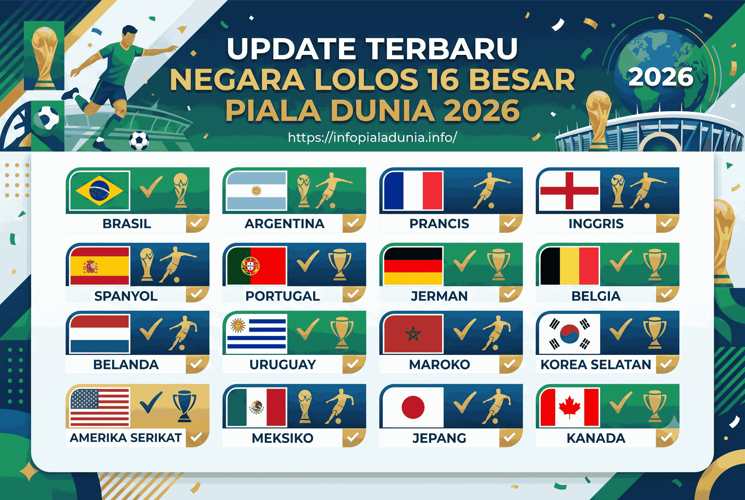 Update Terbaru Negara Lolos 16 Besar Piala Dunia 2026